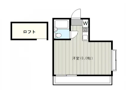 ナイスビュー菊名(ワンルーム/2階)の間取り写真