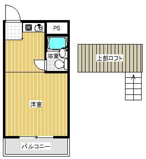 ロフティー野田(ワンルーム/5階)の間取り写真