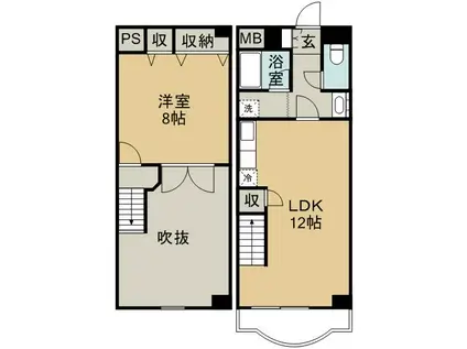 シティガーデン西船場(1LDK/7階)の間取り写真