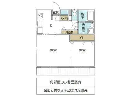 C・KビルIV(2K/2階)の間取り写真