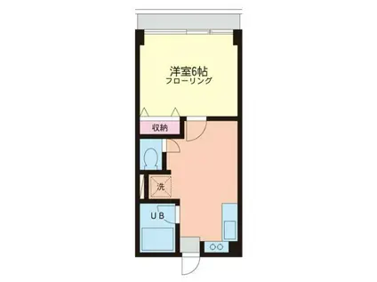 協産マンション(1DK/1階)の間取り写真