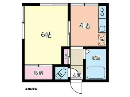 スカイブルー綱島(1K/2階)の間取り写真