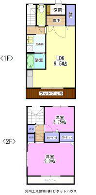 ファミーユ今泉B(2LDK/1階)の間取り写真