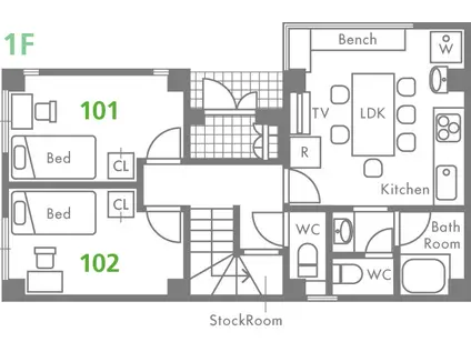 シェアハウス VOYAGE荻窪(ワンルーム/3階)の間取り写真