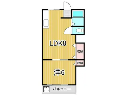岡澤コーポ(1LDK/1階)の間取り写真