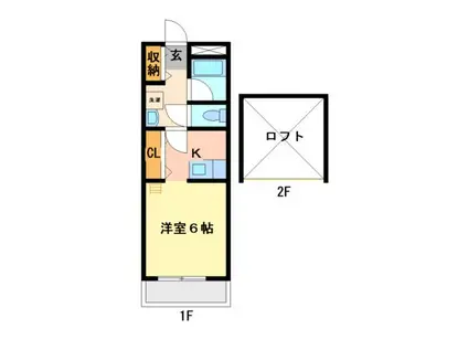 ビックバレー I(1K/2階)の間取り写真