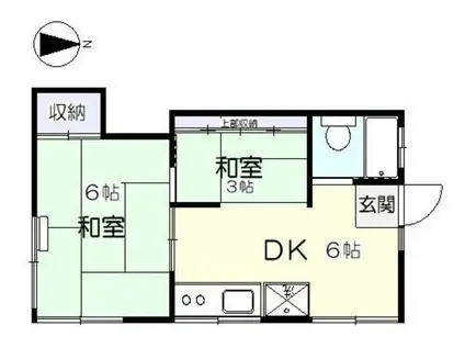 富士コーポ(2DK/1階)の間取り写真