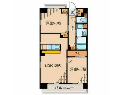 アレグレット千住宿(2LDK/9階)の間取り写真