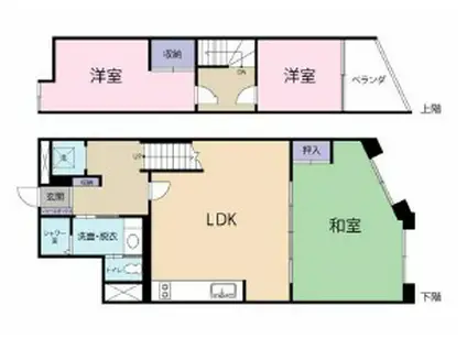 原宿タウンホーム(3LDK/7階)の間取り写真