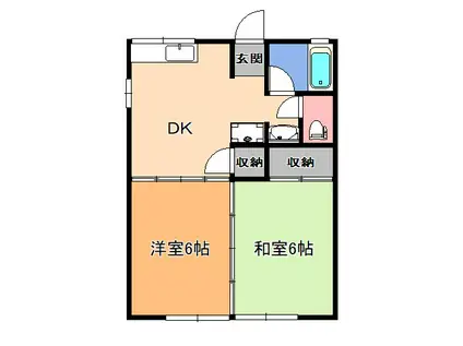 コーポさわ(2DK/1階)の間取り写真