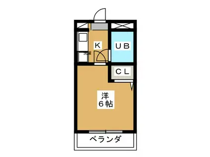 GHビル(1K/5階)の間取り写真