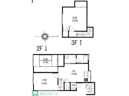 クリークサイド(3DK/2階)の間取り写真