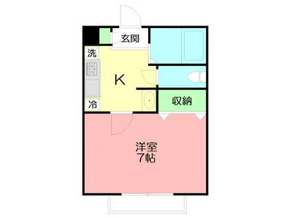 ケイスクラン(1K/2階)の間取り写真