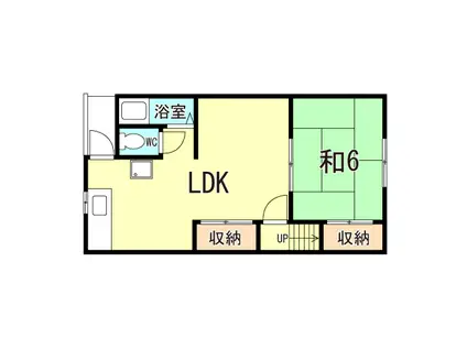 第1太陽ハイツ(2DK/2階)の間取り写真