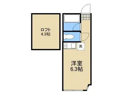 南加瀬アーノルドの杜(ワンルーム/2階)の間取り写真