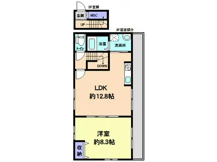 ハイバリー 境(1LDK/3階)の間取り写真