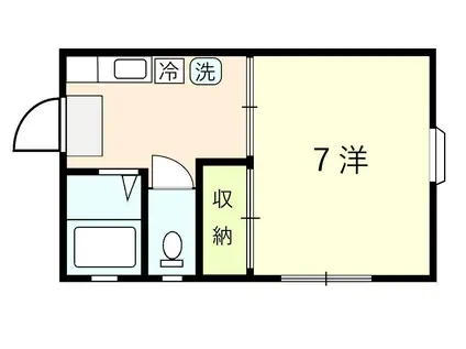 魚惣アパート(1K/2階)の間取り写真
