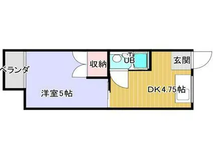 大浜コーポIII(1DK/1階)の間取り写真