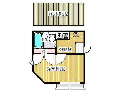 RARA南万騎が原(1K/2階)の間取り写真