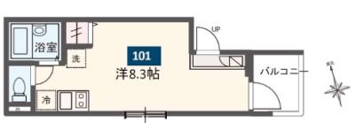 MELDIA扇大橋II(ワンルーム/1階)の間取り写真