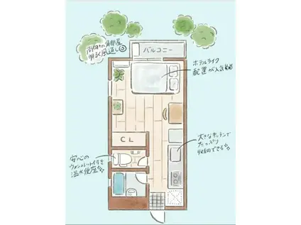 ドエルカネカ(1K/1階)の間取り写真