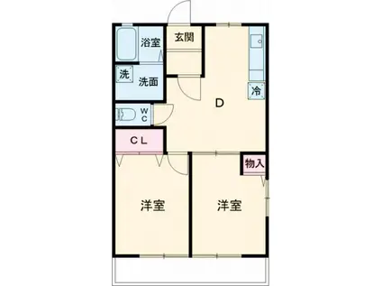 メゾンミレニアムI(2DK/1階)の間取り写真