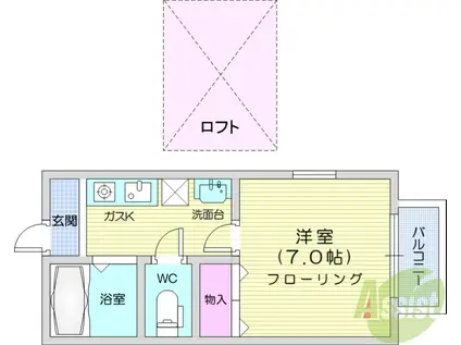 HIコーポ・5(1K/1階)の間取り写真