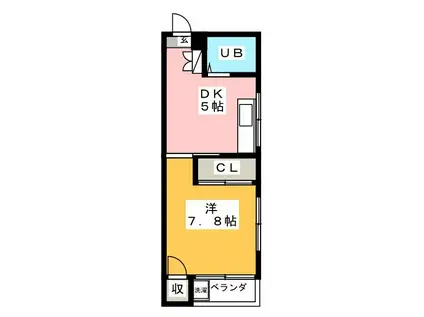 株式会社城東第一興商ビル(1DK/5階)の間取り写真