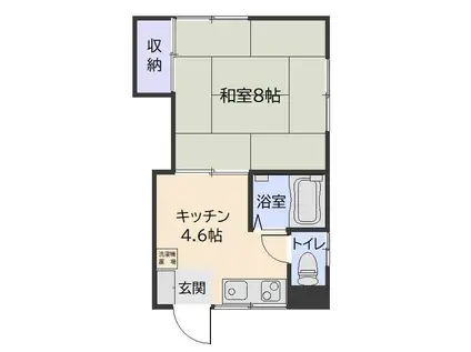 コーポサワ(1K/2階)の間取り写真