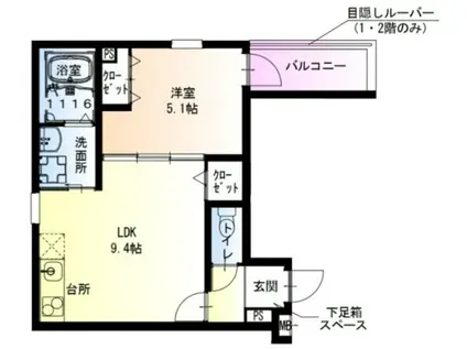 フジパレス堺北花田5番館(1LDK/3階)の間取り写真