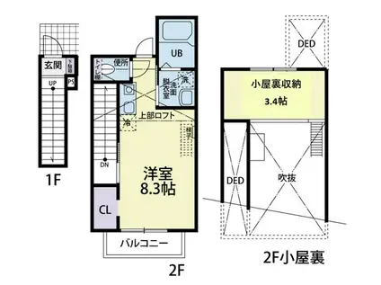 CAT COCOA II A(ワンルーム/2階)の間取り写真