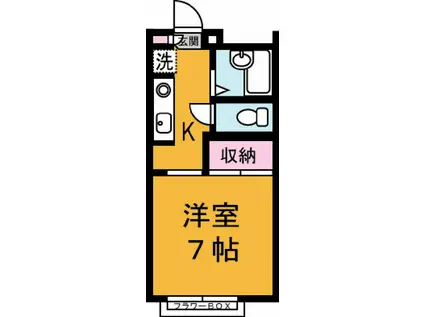 シェーンブルグ(1K/1階)の間取り写真