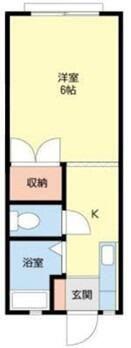 グリーン山王(1K/1階)の間取り写真