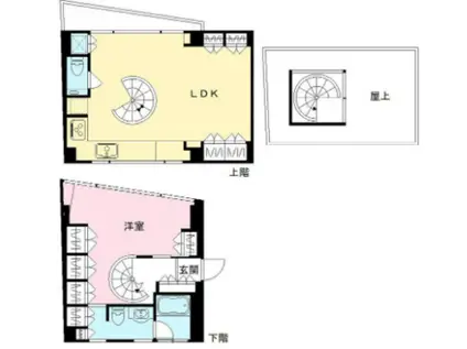 S4S BLDG(1LDK/5階)の間取り写真