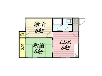 ホーユー発寒(2DK/1階)の間取り写真