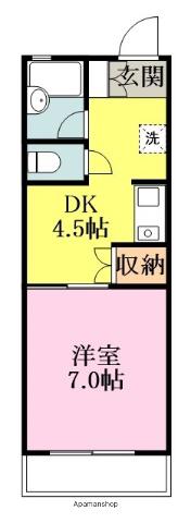 キャッスルサガ(1DK/2階)の間取り写真