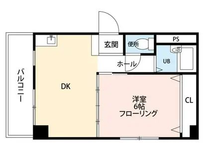 城南ビレッジ(1LDK/4階)の間取り写真