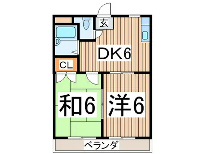 第1笠原ビル(2DK/2階)の間取り写真