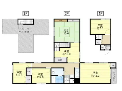 LONG VILLAGE(5LDK/2階)の間取り写真