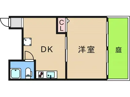 プロパティー千本南(1DK/1階)の間取り写真