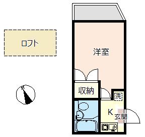 シティパレス羽生5(1K/1階)の間取り写真