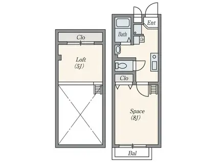 ベルフェリーチェ(1K/2階)の間取り写真