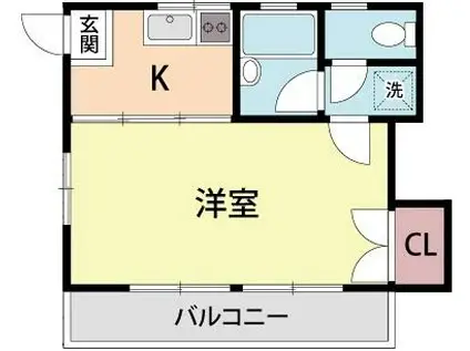 伊藤ハウスIII(1K/1階)の間取り写真