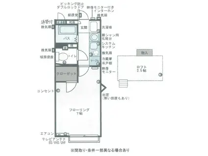 フレ・グランス(1K/2階)の間取り写真