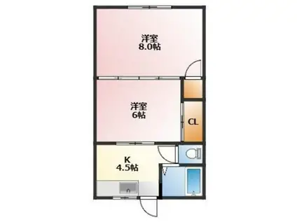 こんでいハウス(2K/2階)の間取り写真