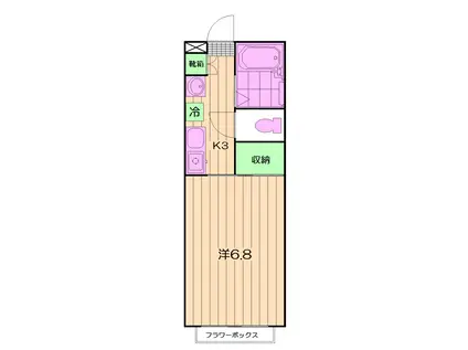 スウィートガーデン(1K/2階)の間取り写真