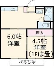 北ハイツ(2DK/1階)の間取り写真