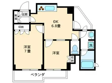 藤和シティホームズ西日暮里(2DK/10階)の間取り写真