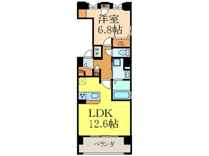 CANAL BRIDGE(1LDK/3階)の間取り写真