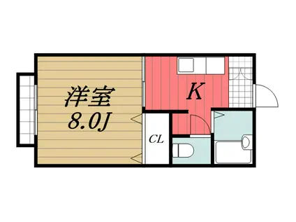 フォーブル・ニュー(1K/2階)の間取り写真